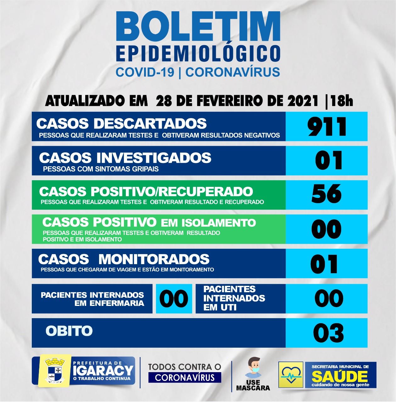 BOELTIM EPIDEMIOLOGICO COVID 19 28 02 2021